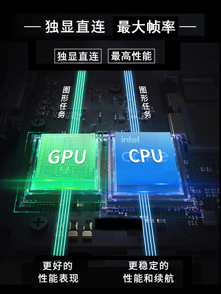 8代独显直连6核12线程ops电脑模块