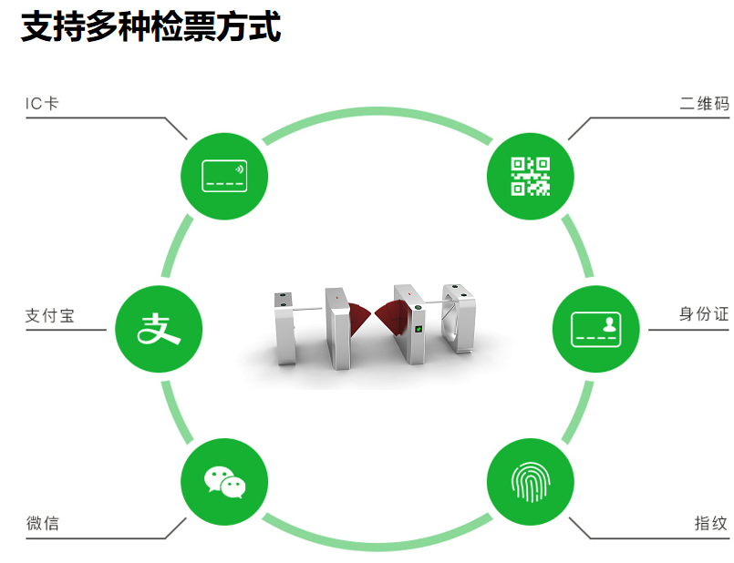 景区管理检票闸机门禁系统  门禁闸机