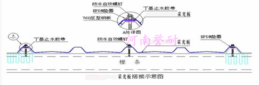 郑州760型采光板—玻璃缸瓦安装—透明瓦的阻燃优势