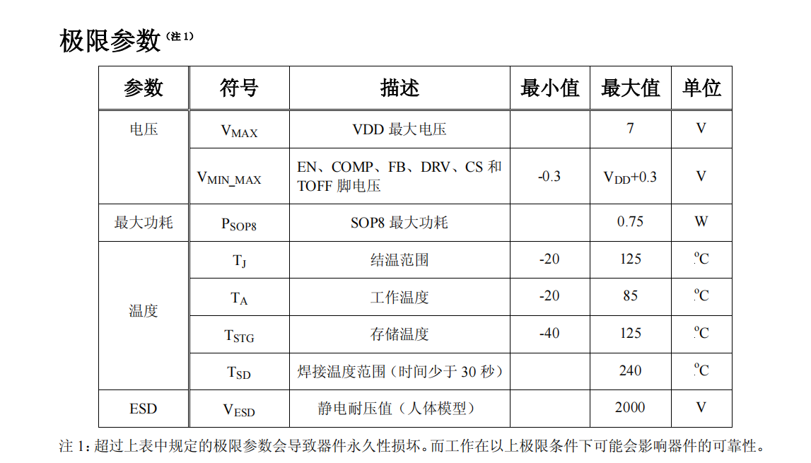 开关型大功率升压恒流驱动芯片  开关型升压恒流驱动