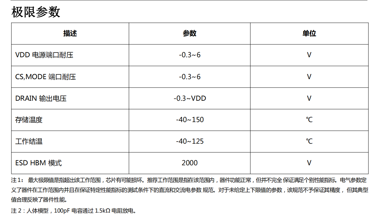 通用脚位高低亮车灯IC 降压恒流驱动  通用脚位车灯IC
