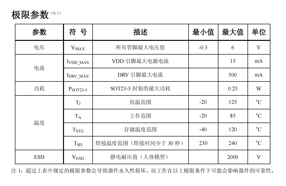 高效率车灯驱动方案 降压型恒流芯片