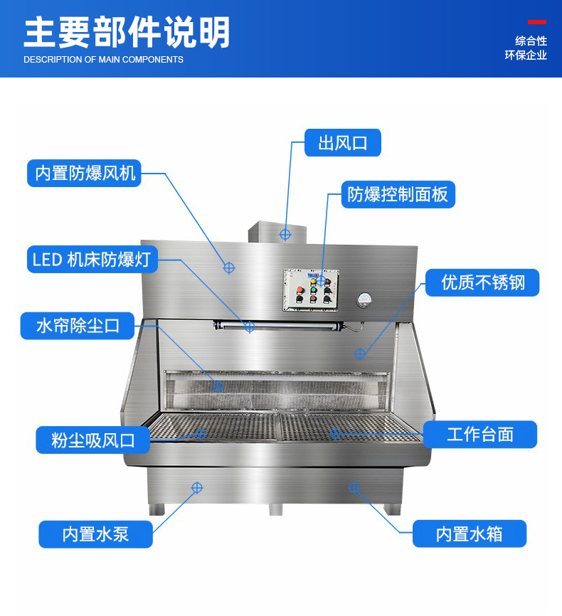 湿式打磨台 湿式过滤粉尘水帘处理装置净化设备  去粉尘