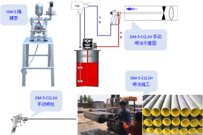 手动细管内壁喷涂机  管内喷涂机  小管内喷涂机