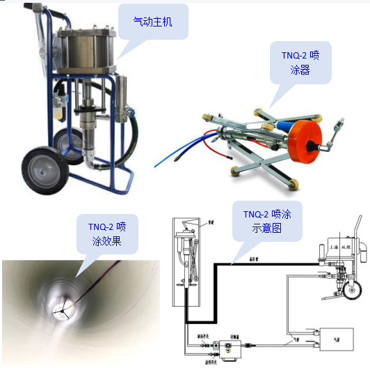 TNQW-2大型管道内壁喷涂机  大型管道喷涂器  输气管道喷涂机  喷涂机生产厂家