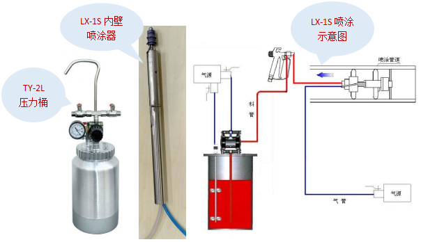 LXW-1S微型高速旋转管内壁喷涂机  管内喷涂机  管道内壁喷漆  管内防腐