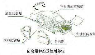 汽车防腐气动喷蜡机  发动机防腐蜡喷涂机  气动涂蜡机