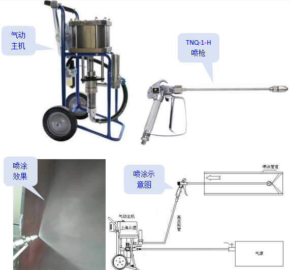 长管内壁喷涂机  管内喷涂  输气管内防腐  小管内喷漆