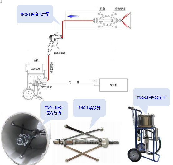 管道内壁喷涂机  内壁喷涂器