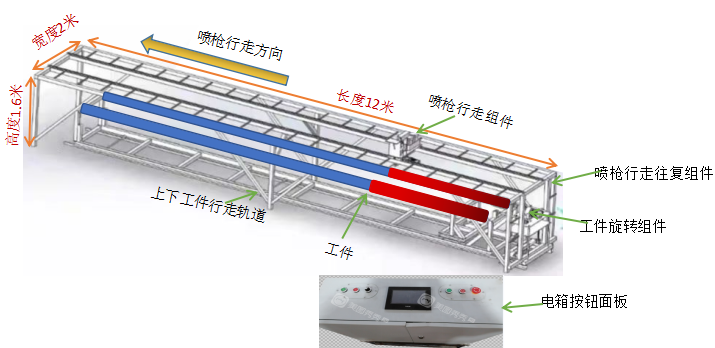 CYW-ZW-1全自动双管外壁喷涂机  全自动管外壁喷涂  自动喷涂机性能  自动喷涂设备价格