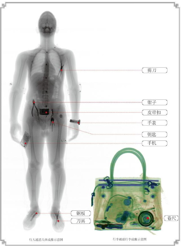 启路达供应双通道人包同检行李人体安检机  行李安检机  微剂量X光机