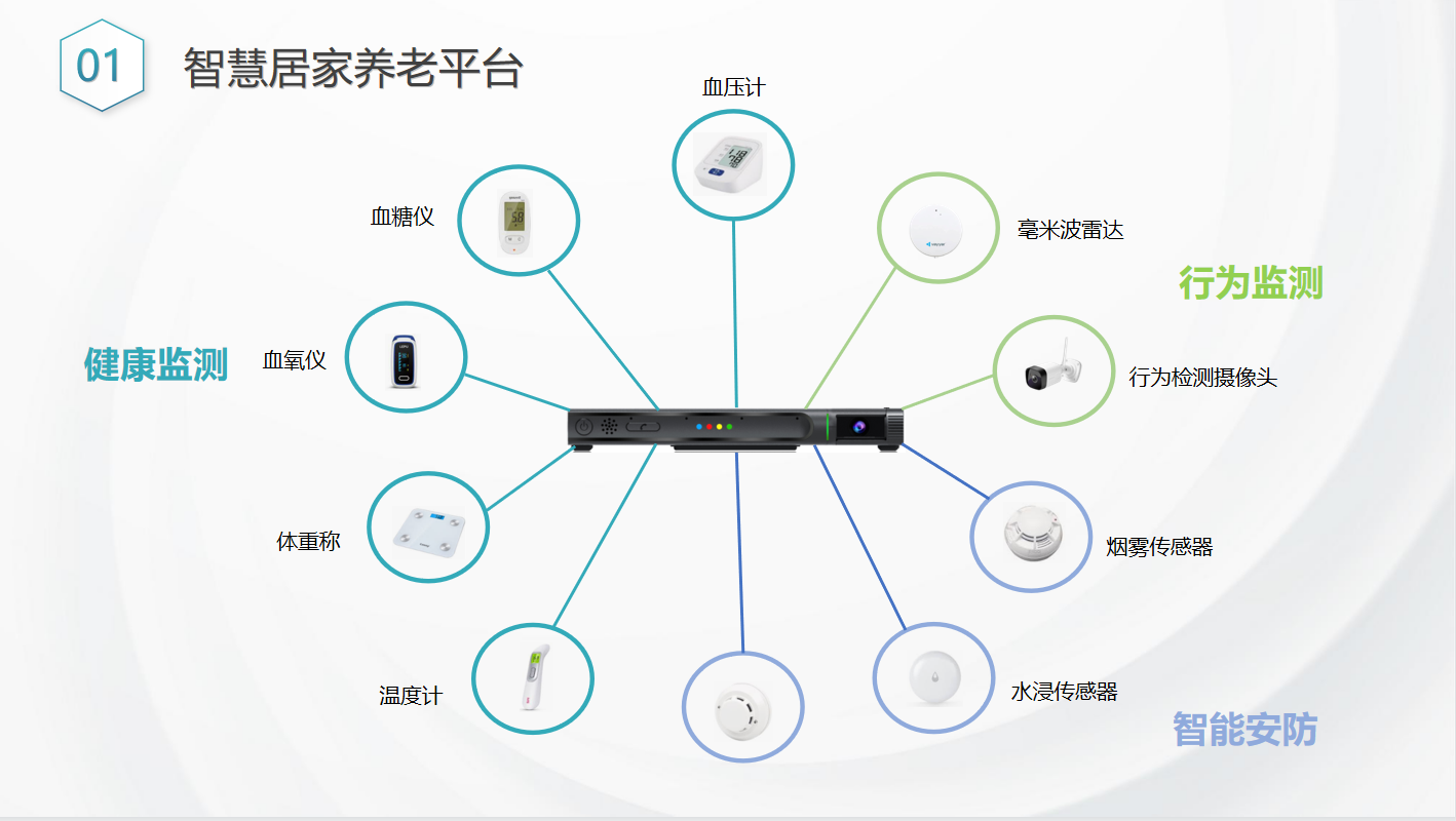 视壮科技 智慧养老 智慧养老系统平台 智能养老设备 AI智能  AI智能设备