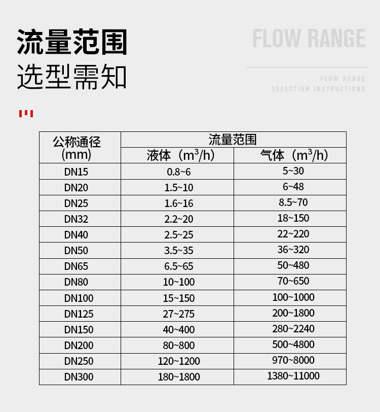 GTLUGB皖自仪智能一体化涡街流量计  智能涡街流量计