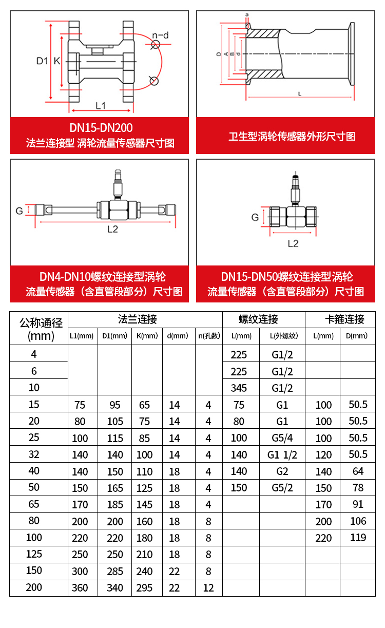 安徽聚杰自动化科技有限公司LWGY皖自仪智能数显涡轮流量计