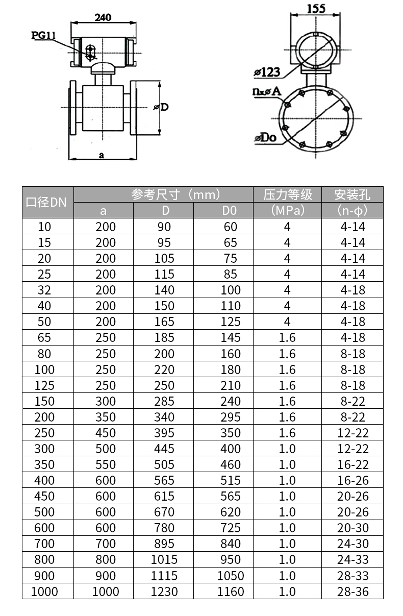 皖自仪GTLDG智能显示电磁流量计  数显电磁流量计