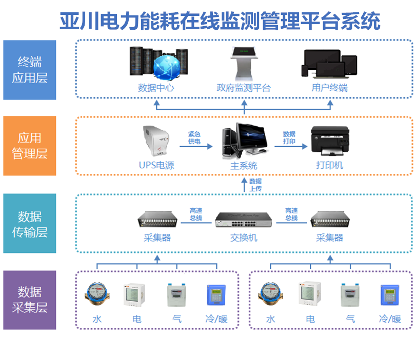 学校电力能效监控系统-能耗管理系统  学校能耗系统