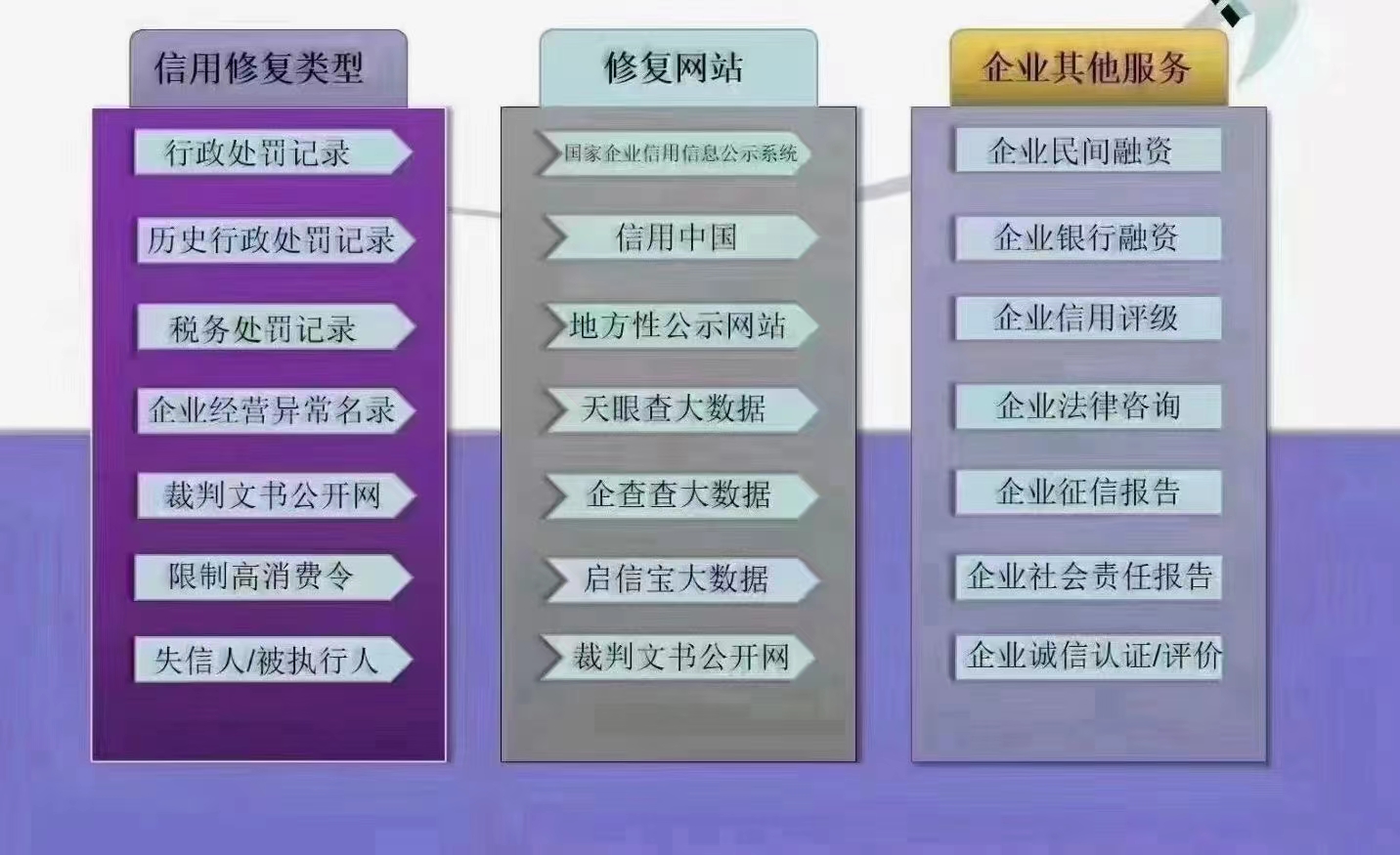 绵阳企业的信用管理业务  信用修复  行政处罚