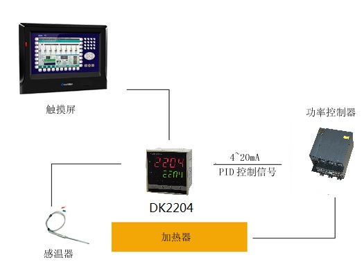 DK22H8精度0.001兼容29种信号PID过程控制仪表&nbsp;&nbsp;位式控制仪表&nbsp;&nbsp;德堃仪表厂家
