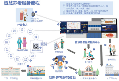 视壮科技智慧养老管理平台智能养老硬件定制  智慧居家养老系统  智慧社区养老管理平台  智慧养老智能设备