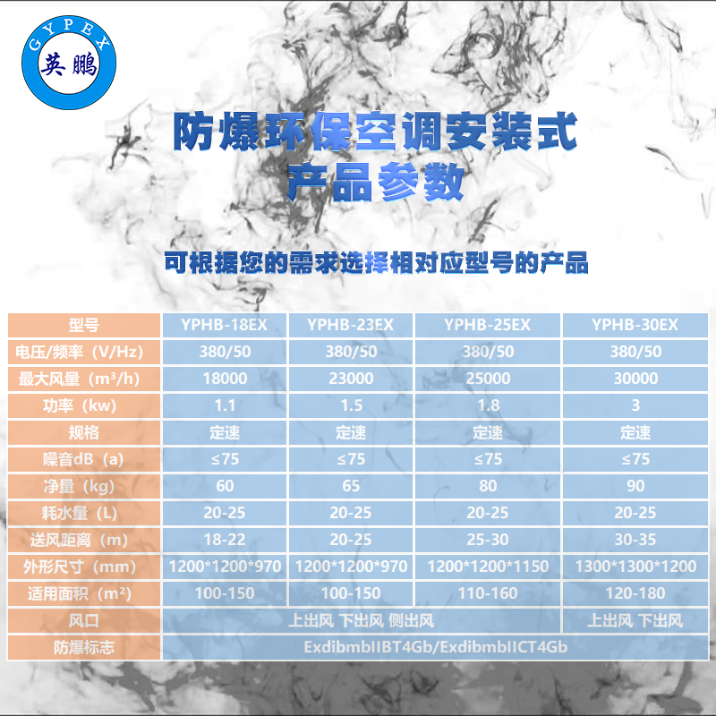 沈阳湛江佛山 英鹏防爆环保空调安装式 化工航空高校  防爆空调  安装式空调