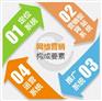 武汉一站式网络营销公司多平台引流推广定制方案