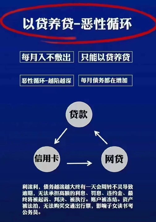 债务优化的四大好处  信用咨询  申诉指导