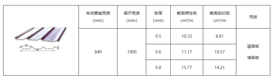 北京、河北、内蒙现货供应彩钢压型板！快来了解！  钢结构  钢结构工程  钢结构彩钢压型板