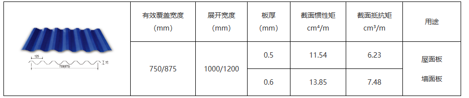 北京、河北、内蒙现货供应彩钢压型板！快来了解！  钢结构  钢结构工程  钢结构彩钢压型板