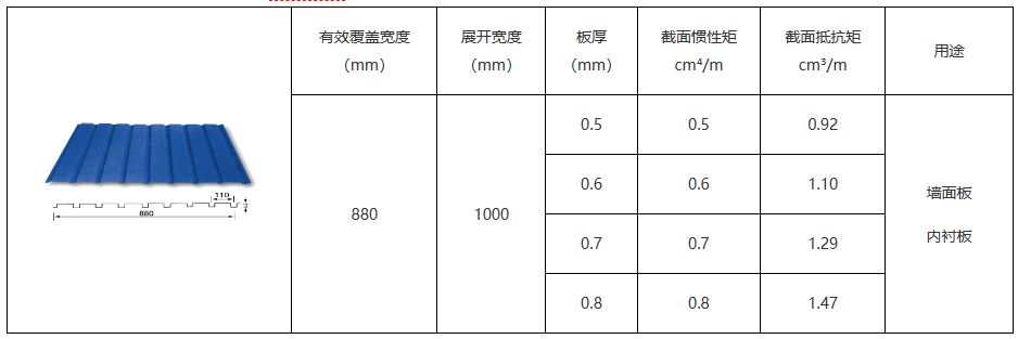 北京、河北、内蒙现货供应彩钢压型板！快来了解！  钢结构  钢结构工程  钢结构彩钢压型板