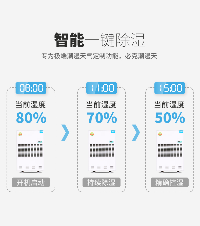 百科特奥DH-8480D彩屏型工业除湿机  高强度钣金机身  高配核芯高效除湿  数码控制自动除霜