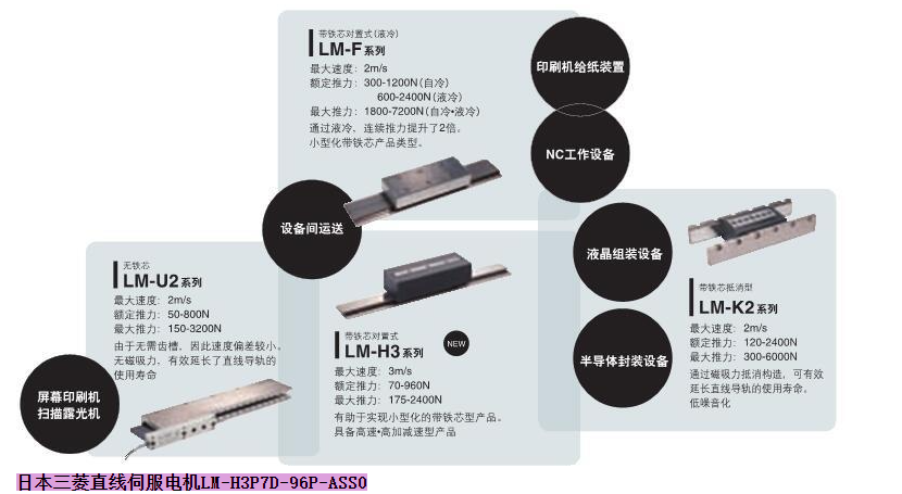 三菱直线伺服电机LM系列  三菱伺服电机  三菱触摸屏  三菱变频器