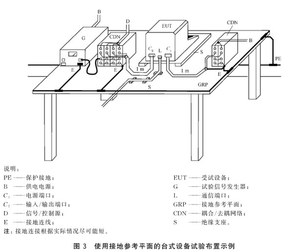 北京阻尼振荡波抗扰度试验服务 CNAS检测报告  第三方检测报告