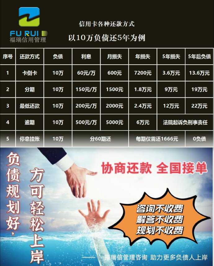《逾期产生的问题 》