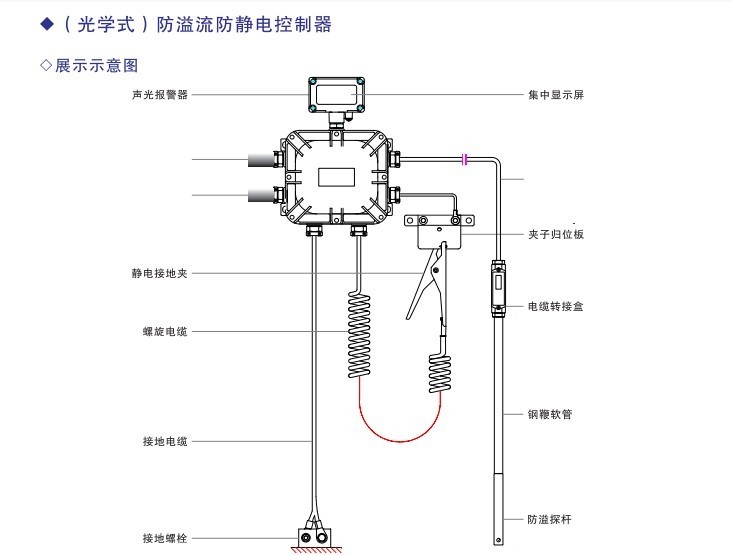 防溢流防静电控制器KD-SGC 防溢流控制器 防溢流静电控制器
