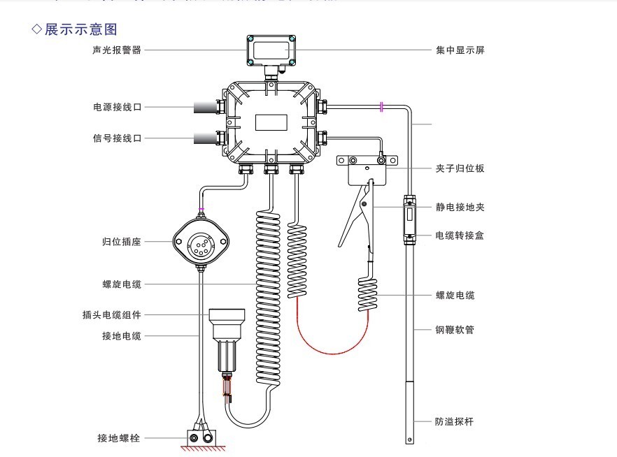 防溢流防静电控制器KD-SGC 防溢流控制器 防溢流静电控制器