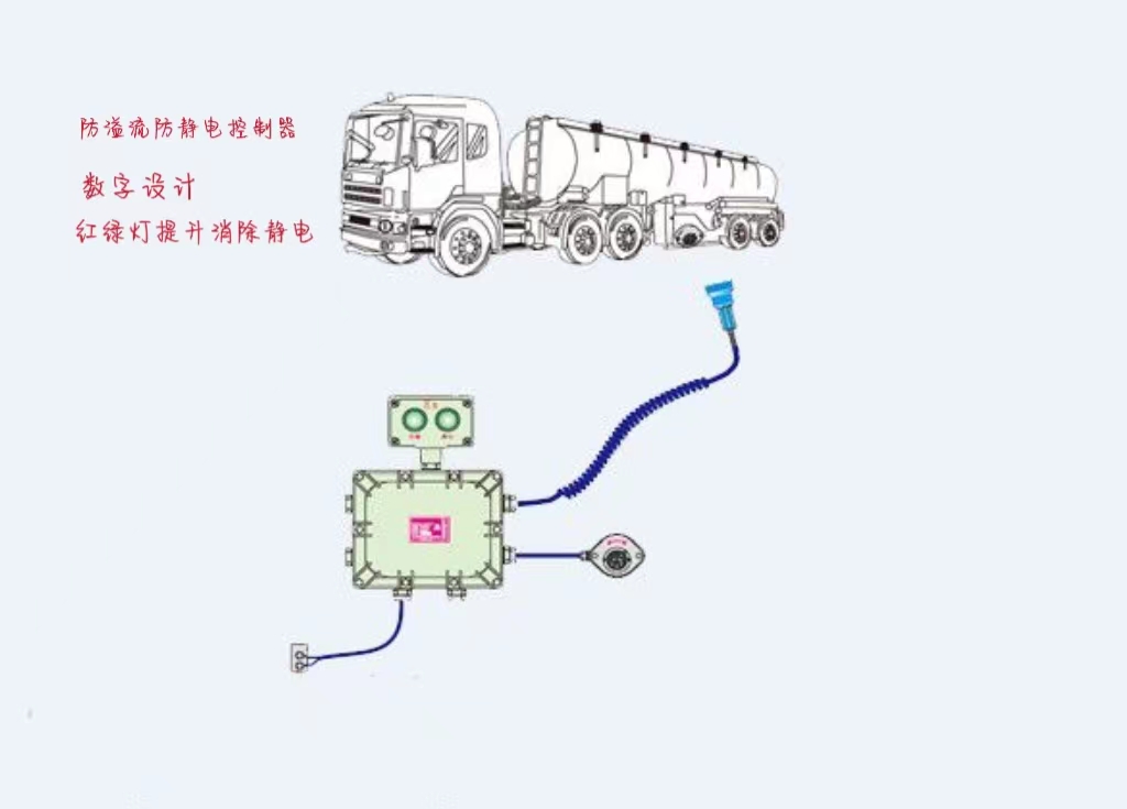 防溢流防静电控制器ET-SGC-T技术型控制器青岛艾特款  防溢流控制器  防溢流静电控制器