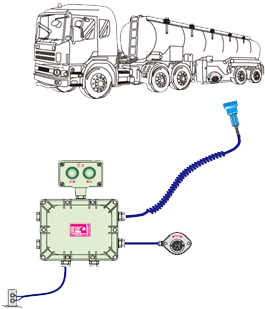 防溢流防静电控制器KD-SGC静电保护器  静电接地报警器  静电接地报警装置  静电接地装置