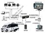 房车手机远程视频监控_GPS定位_硬盘录像机设备厂家