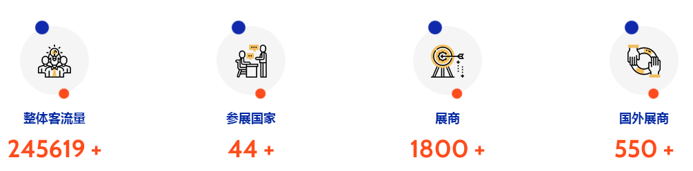 2026年第11届印度国际塑料展览会(Plastindia)