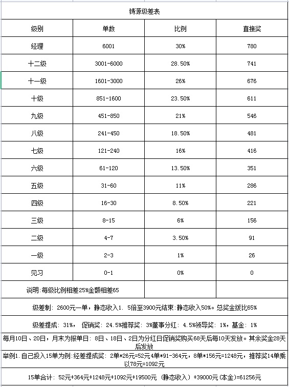 铸源永倍达商城模式解读开发  直销软件  新零售