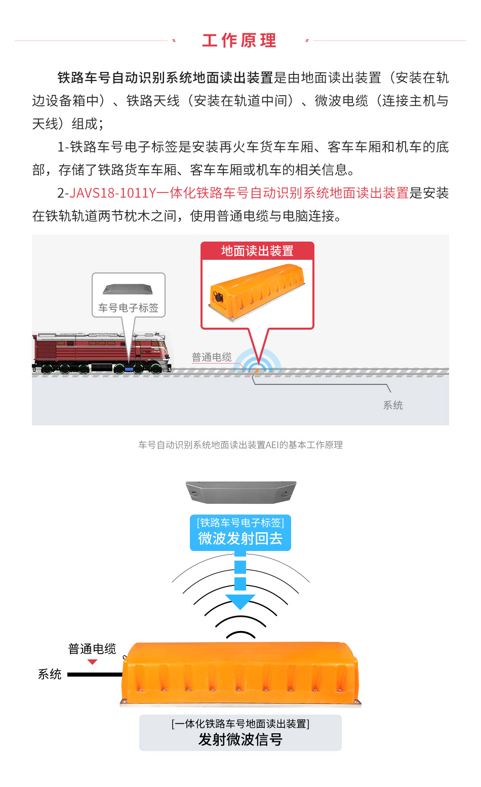 一体化铁路车号自动识别系统&nbsp;&nbsp;铁路车号运输管理系统&nbsp;&nbsp;射频车号
