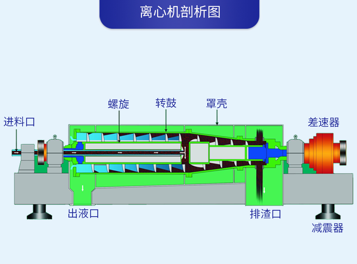 皆能固液分离机
