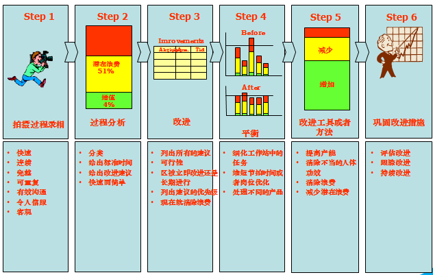 Avix时间和方法分析软件 北京衡祖  Avix软件  Avix软件优势