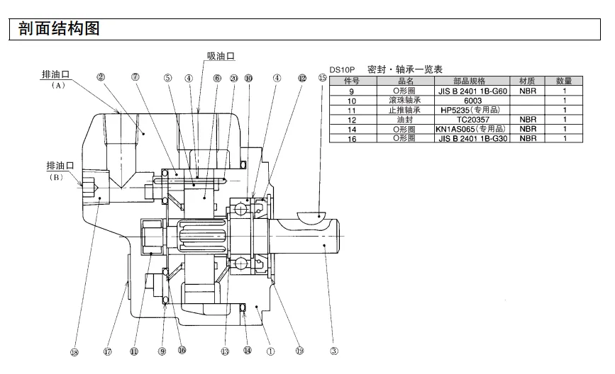 厂家供应叶片泵SQP21-14-8-1AC-22福建威格士液压  力士乐威格士叶片  单联双联三联叶片