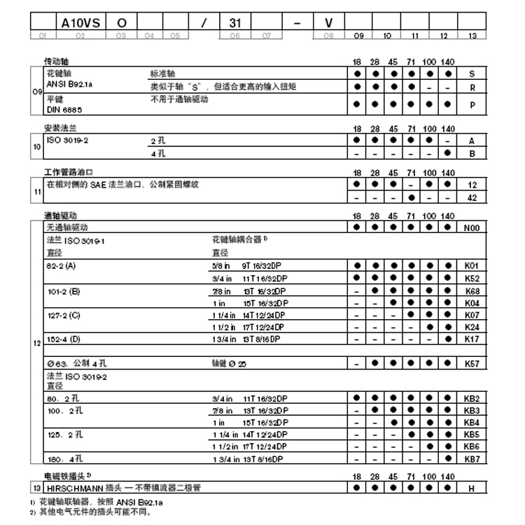 德国力士乐A10VO140DFLR/31R-VSD62N00威格士液压&nbsp;&nbsp;柱塞泵&nbsp;&nbsp;力士乐柱塞泵&nbsp;&nbsp;伊顿威格士柱塞泵
