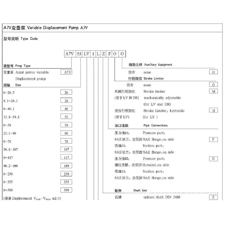 REXROTH油泵A10VO28DFR/31L-PKC62NOO威格士液压  柱塞泵  力士乐柱塞泵  伊顿威格士柱塞泵