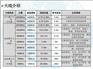 二维雷达、探测雷达、地质探测仪、地质雷达、雷达