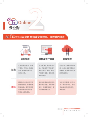 昆山用友财务管理软件  用友软件  财务软件
