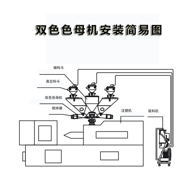 现货塑料原料体积式双色色母机 双螺杆自动计量式色母机