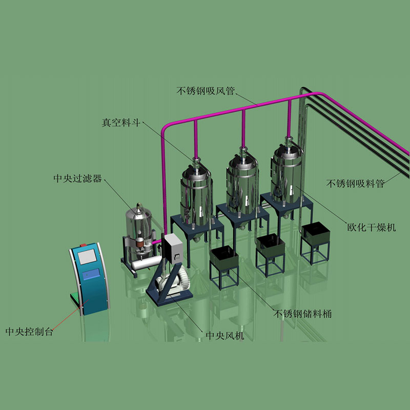塑胶机械中央过滤器塑料智能化中央供料系统工厂直销